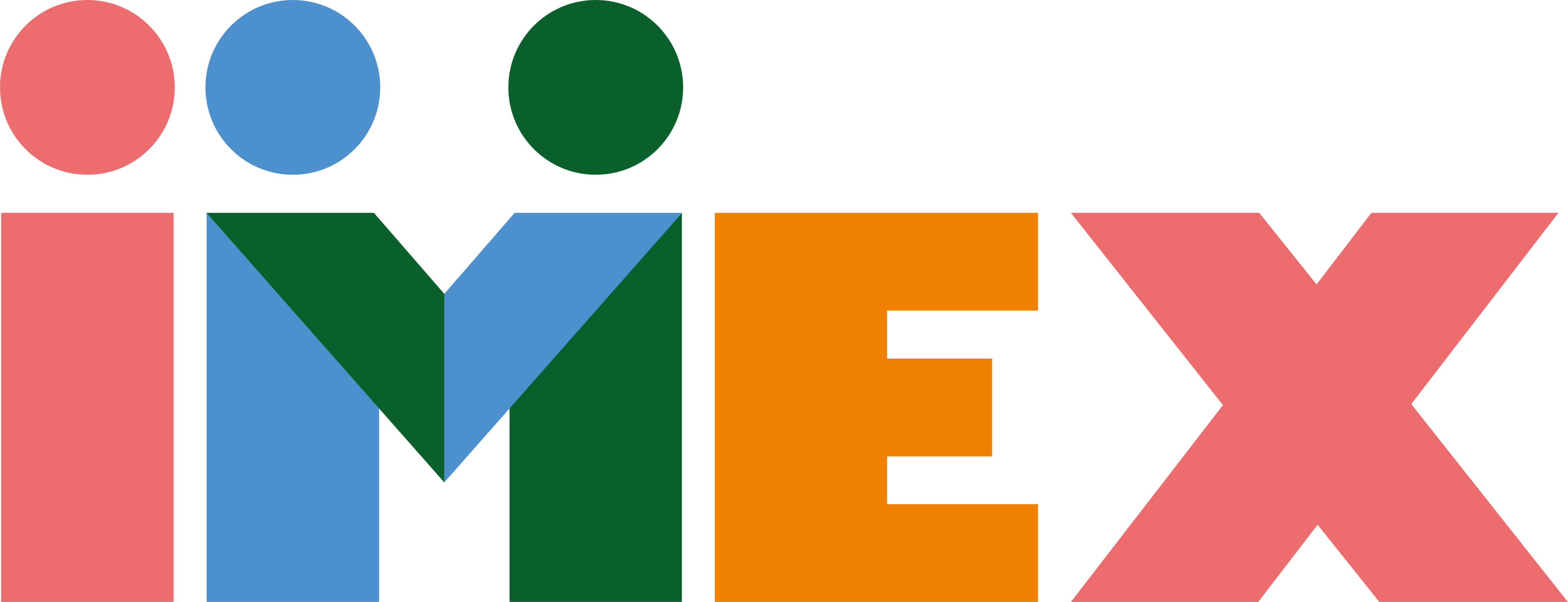 IMEX